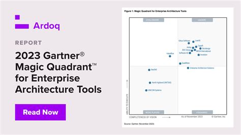 gartner magic quadrant for enterprise architecture tools|Gartner Magic Quadrant for Enterprise Architecture Tools.